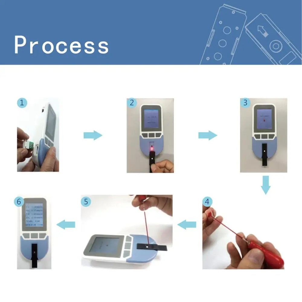 4in1 Lipid Analyzer Total Chol - Medical Label のレビューと価格