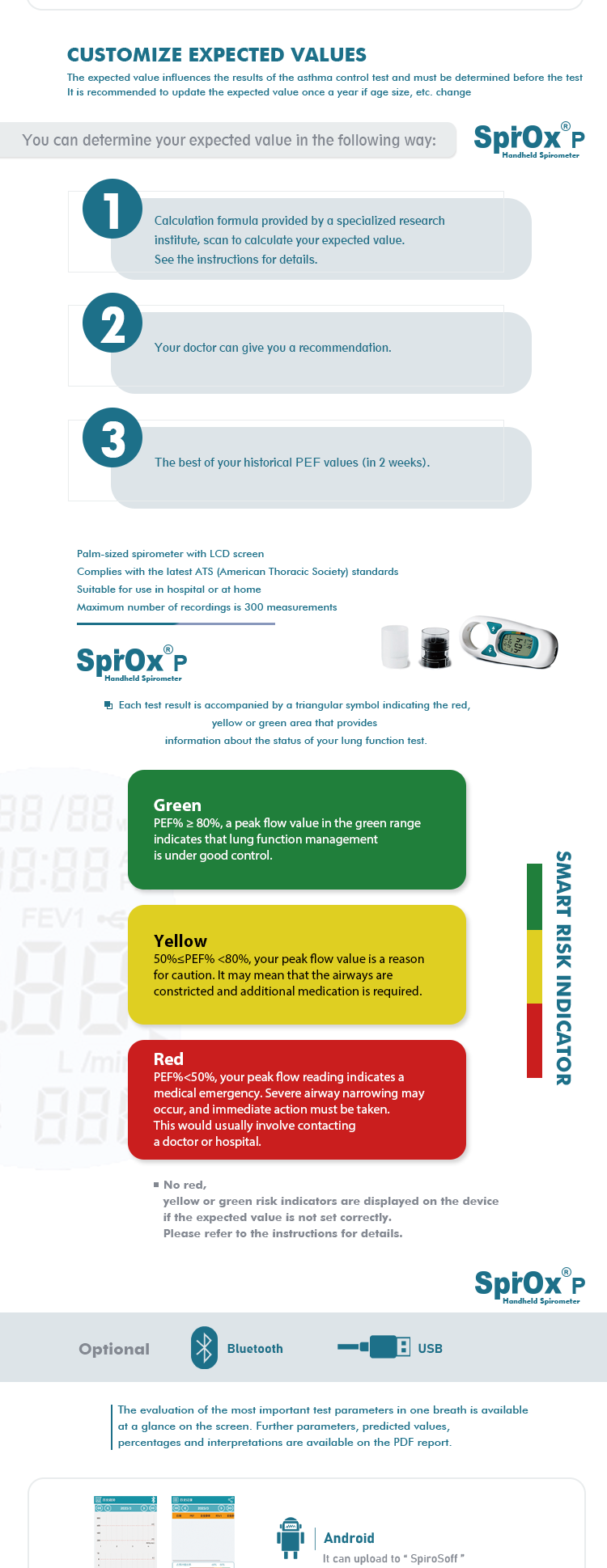 Function Tester Medical Digita - Spirometer Lung Function のレビューと価格