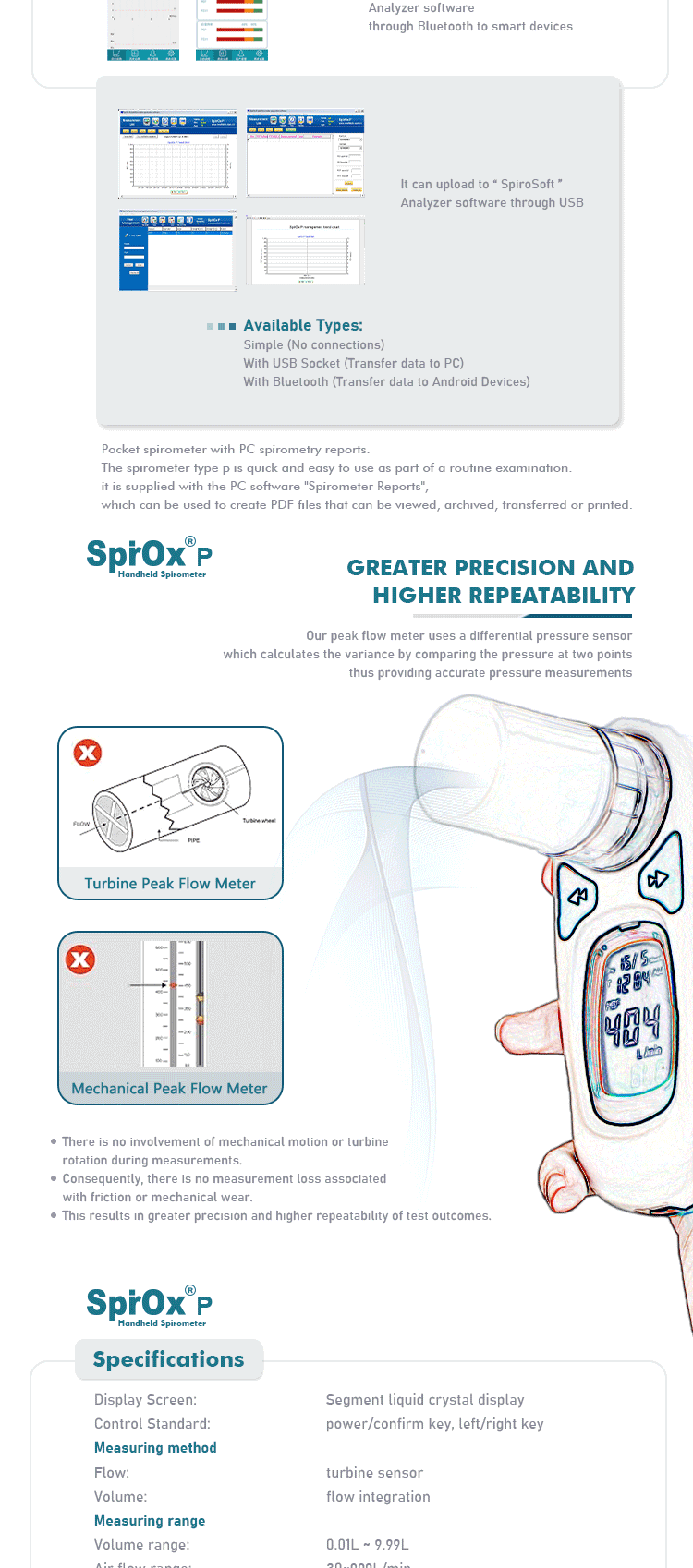 Function Tester Medical Digita - Spirometer Lung Function のレビューと価格